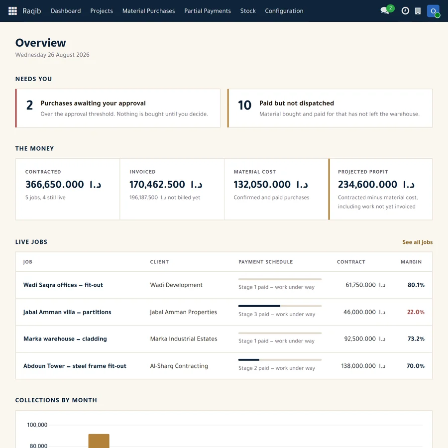 Raqib interface